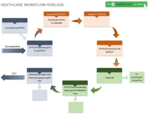 healthcare-workflow-vorlage-in-word-fuer-das-gesundheitswesen