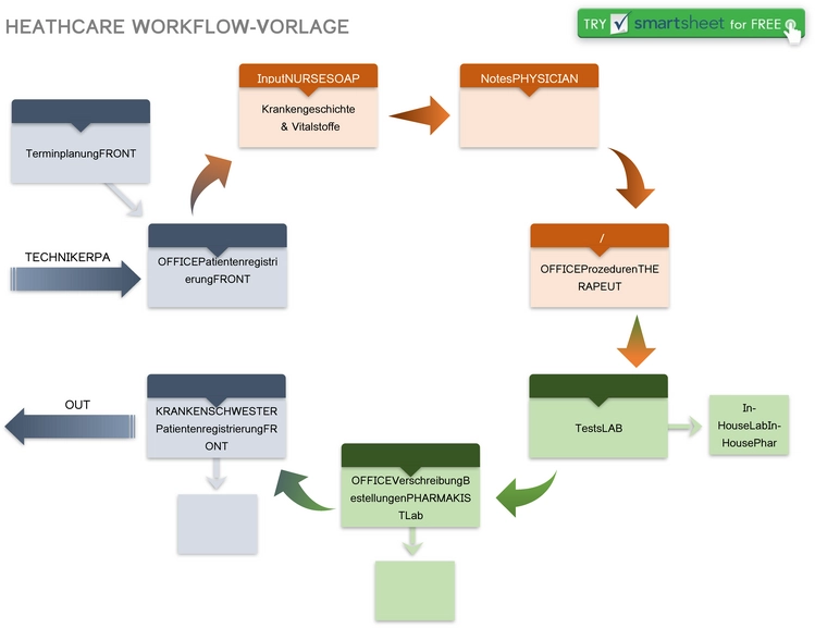 healthcare-workflow-vorlage-in-word-fuer-das-gesundheitswesen