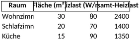 heizlastberechnung-von-raeumen-und-heizsystemen
