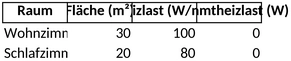 heizlastberechnung-vorlage-fuer-raumplanung