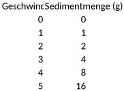 hjulstroem-diagramm.png
