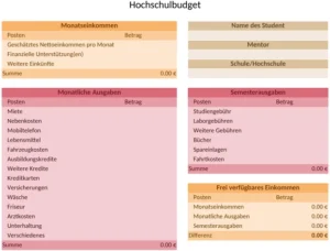 hochschulbudget-vorlage-zur-finanzplanung