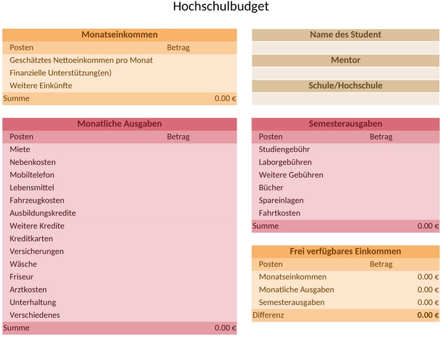 hochschulbudgetplanung.png