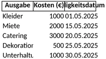 hochzeitsbudget.png