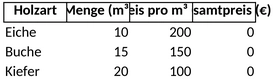 holzliste-inventar.png