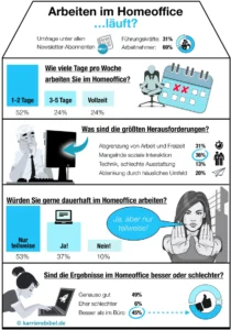 homeoffice-umfrage-grafik-einblicke-und-trends
