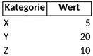 horizontale-balkendiagramme.png