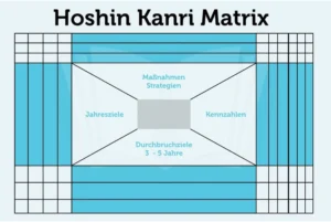 hoshin-kanri-matrix-vorlage-pdf