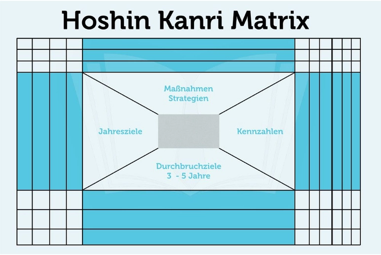 hoshin-kanri-matrix-vorlage-pdf