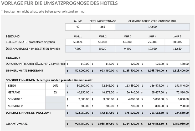 hotel-umsatzprognose-vorlage.png