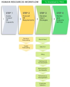 hr-workflow-vorlage-fuer-personalmanagement-und-unternehmensorganisation