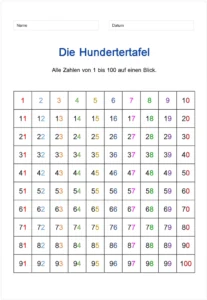 hundertertafel-lernen-mit-zahlen-visualisierung