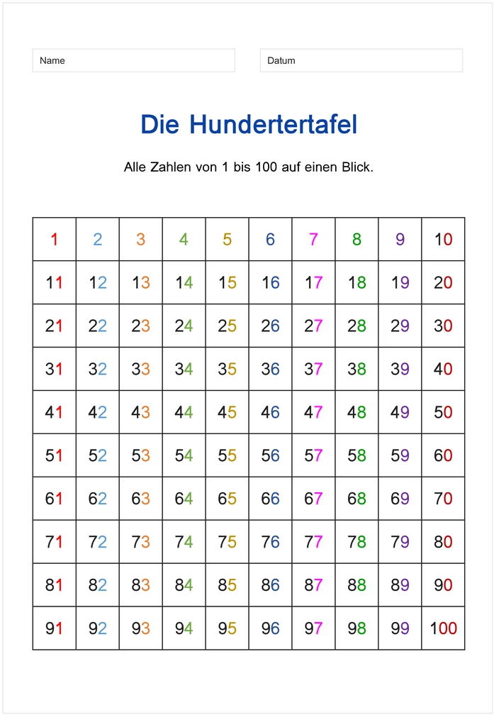 hundertertafel-lernen-mit-zahlen-visualisierung