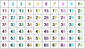 hundertertafel-visualisierung-numbers-education-lernen-unterstuetzen