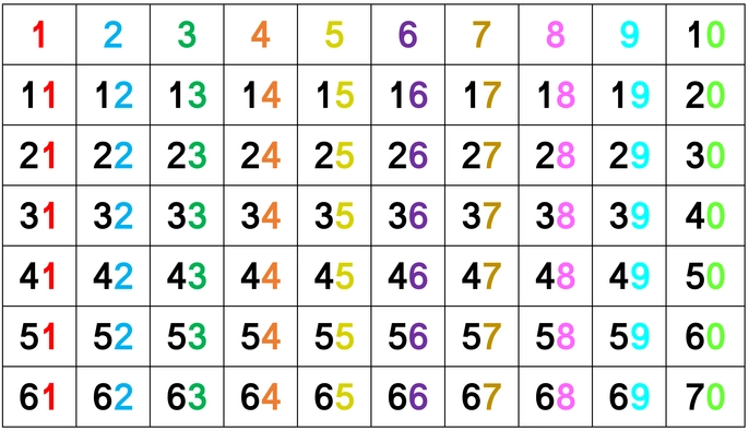 hundertertafel-visualisierung-numbers-education-lernen-unterstuetzen