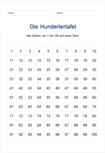 hundertertafel-visualisierung-von-zahlen-lernen