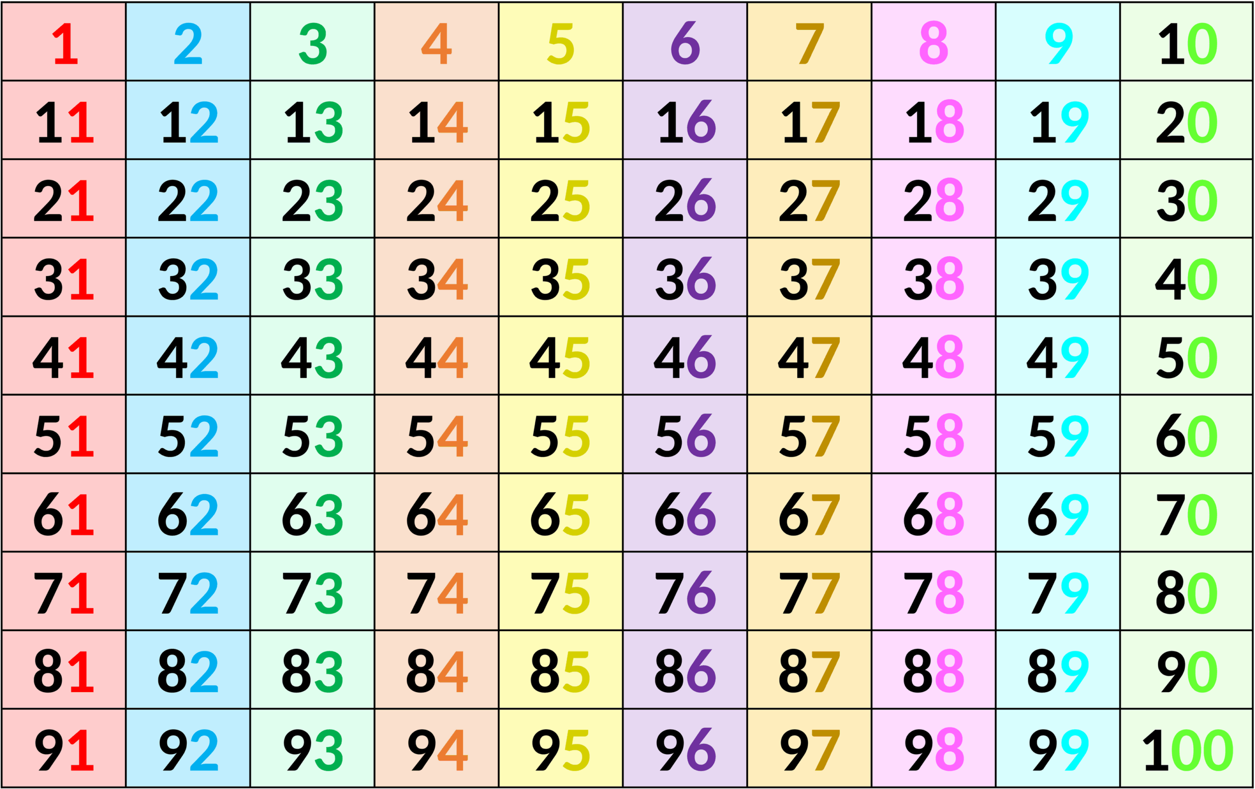 hundertertafel-zahlen-1-100.png
