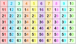 hundertertafel-zahlen-von-eins-bis-einhundert