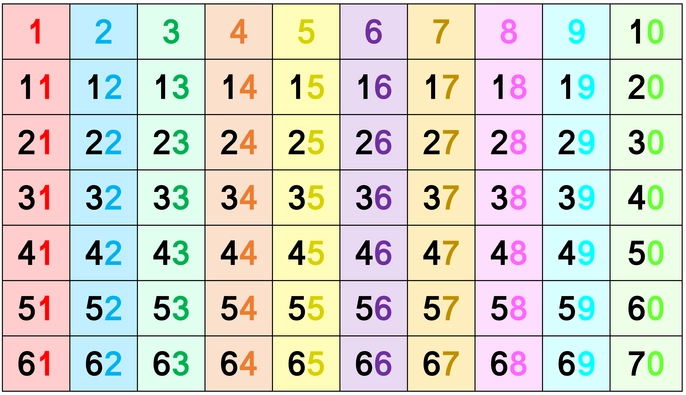hundertertafel-zahlen-von-eins-bis-einhundert