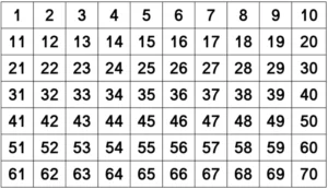 hundertste-tafel-als-lehrmittel-fuer-kinder