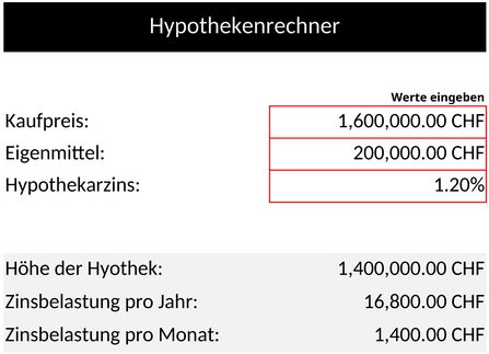hypothekenrechner-finanzen-und-projektmanagement