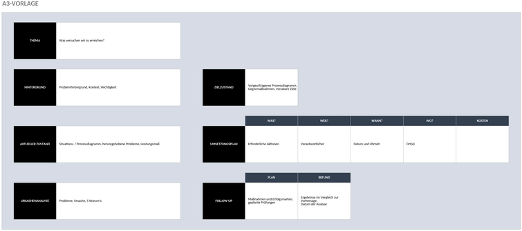 ic-a3-projektmanagement-template.png