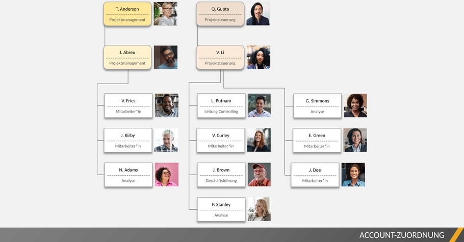 ic-account-mapping-geschaeftsstrategie-vorlage.png