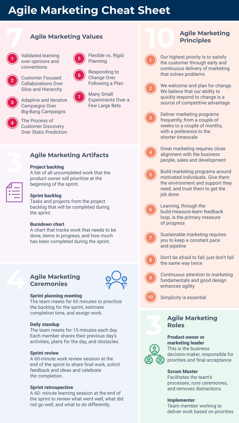 ic-agile-marketing-manifesto-cheat-sheet.png