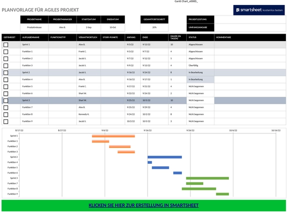 ic-agiles-projektplan-template-47013.png