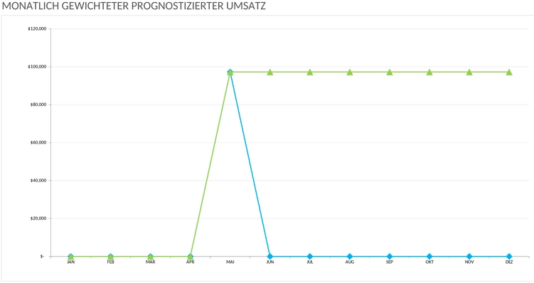 ic-chancenbasierte-verkaufsprognose-vorlage-49060.png