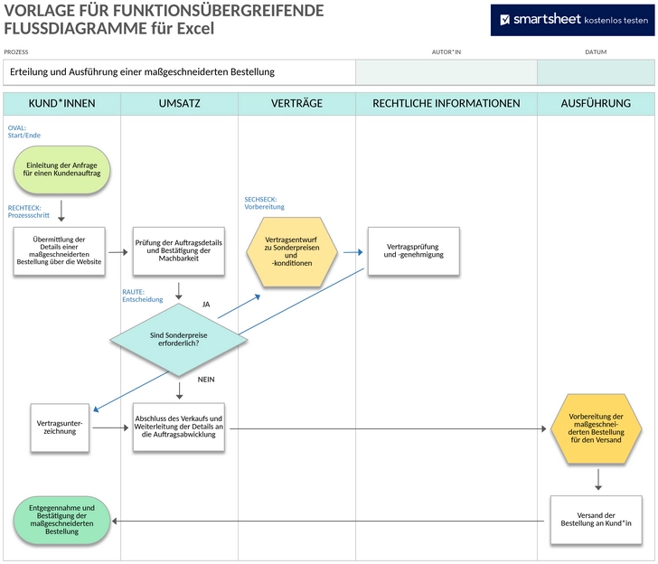 ic-cross-functional-flowchart-vorlage-fuer-excel-50100.png