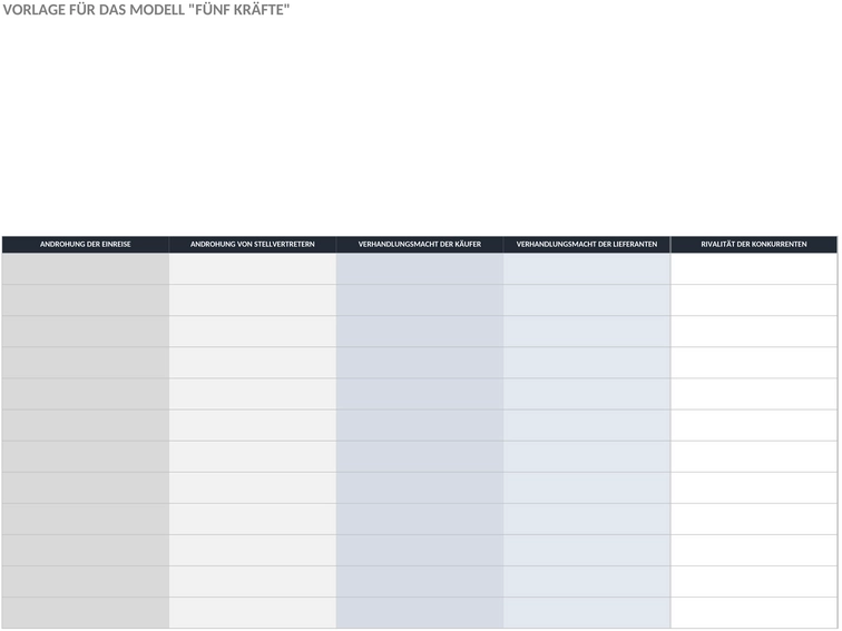 ic-five-forces-modell-analyse.png