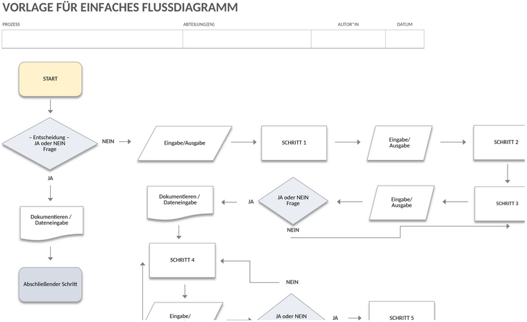 ic-flowchart-vorlage-excel.png