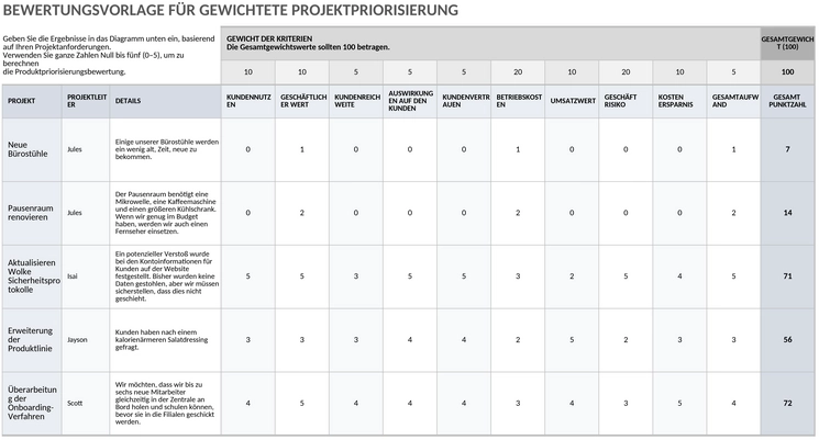 ic-gewichtete-projekt-priorisierung-scoring-49517.png