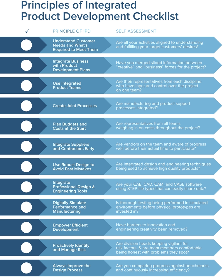 ic-ipd-principles-checkliste.png