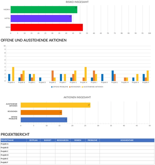 ic-kundenorientiertes-projektportfolio-dashboard.png