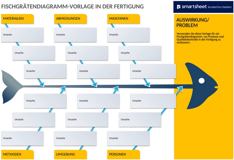 ic-manufacturing-fischgraetendiagramm-vorlage-50142_de.png