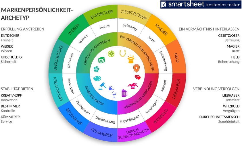 ic-markenpersoenlichkeit-archetyp-11225-powerpoint-de.png