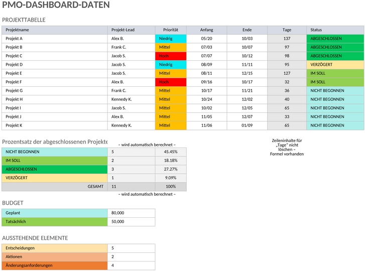 ic-pmo-dashboard-projektmanagement.png