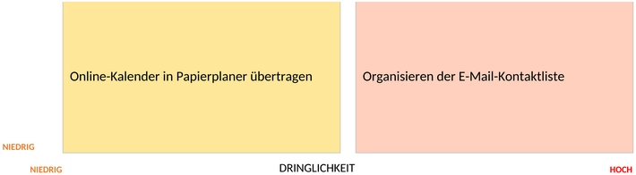 ic-priorisierungsmatrix-beispiel-49338-de.png