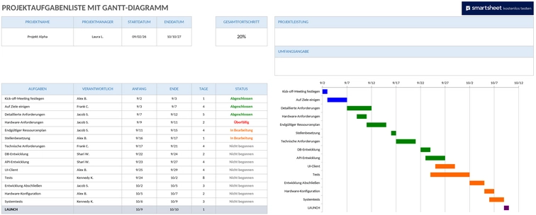 ic-projekt-aufgabenliste-mit-gantt-diagramm-11588.png