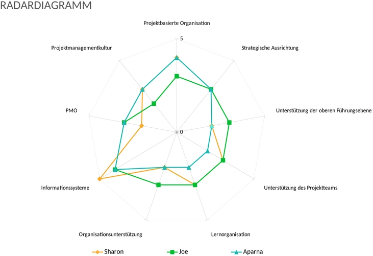 ic-radar-chart-diagramm.png