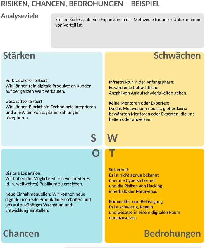 ic-risiken-chancen-bedrohungen-50174_de.png