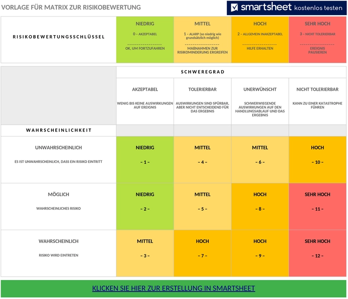 ic-risiko-bewertungs-matrix-11056.png