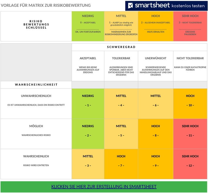 ic-risikoanalyse-matrix-vorlage.png
