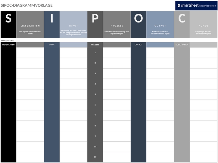 ic-sipoc-diagramm-vorlage-50100.png
