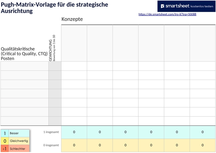 ic-strategic-alignment-pugh-template.png