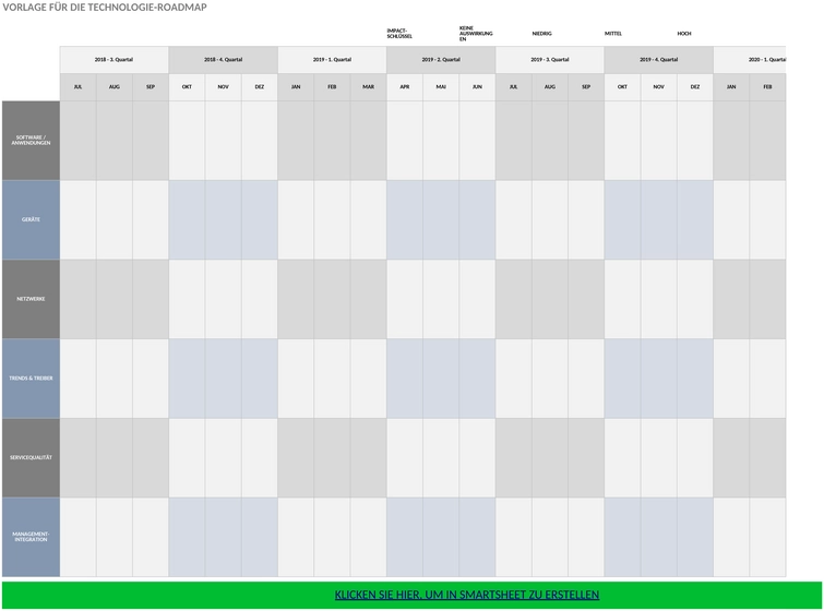 ic-technology-roadmap-vorlage.png