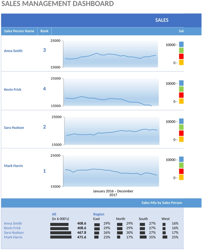 ic-vertriebsmanagement-dashboard-vorlage1-9377.png