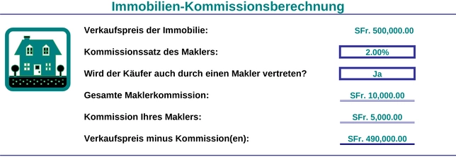 immobilien-kommissionsberechnung-unterstuetzung-fuer-verkaufsstrategien